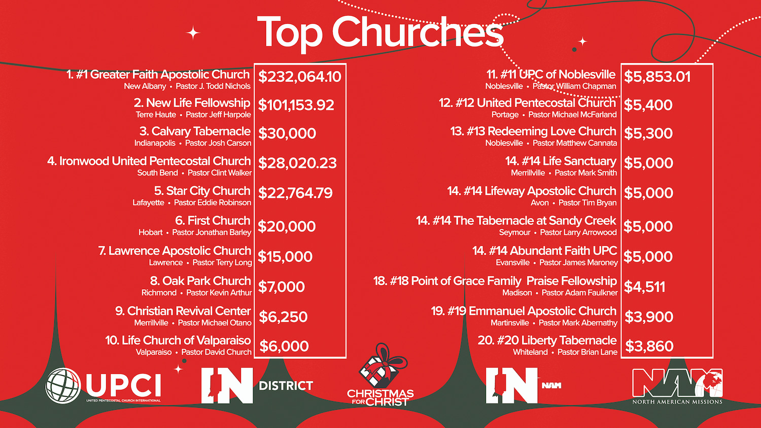 Record Offering_Top Churches (back)